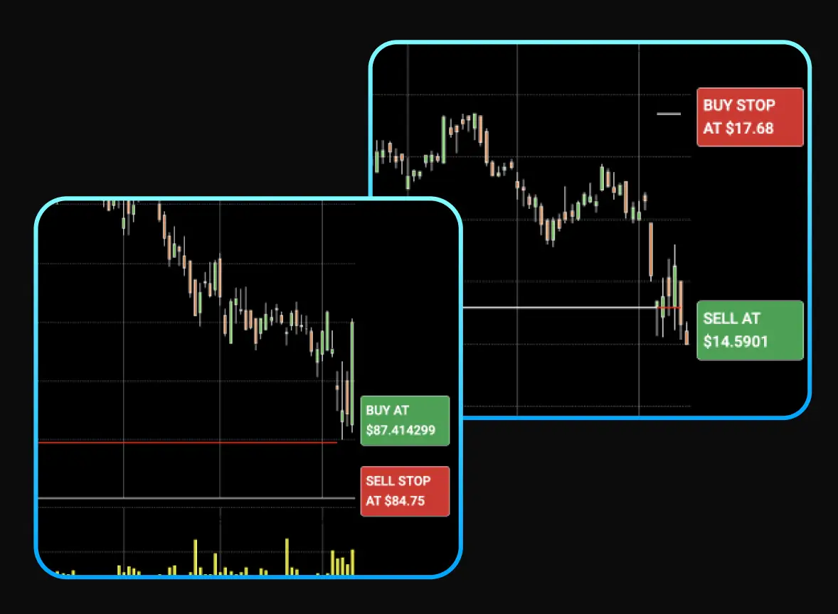 Buy & Sell Zones