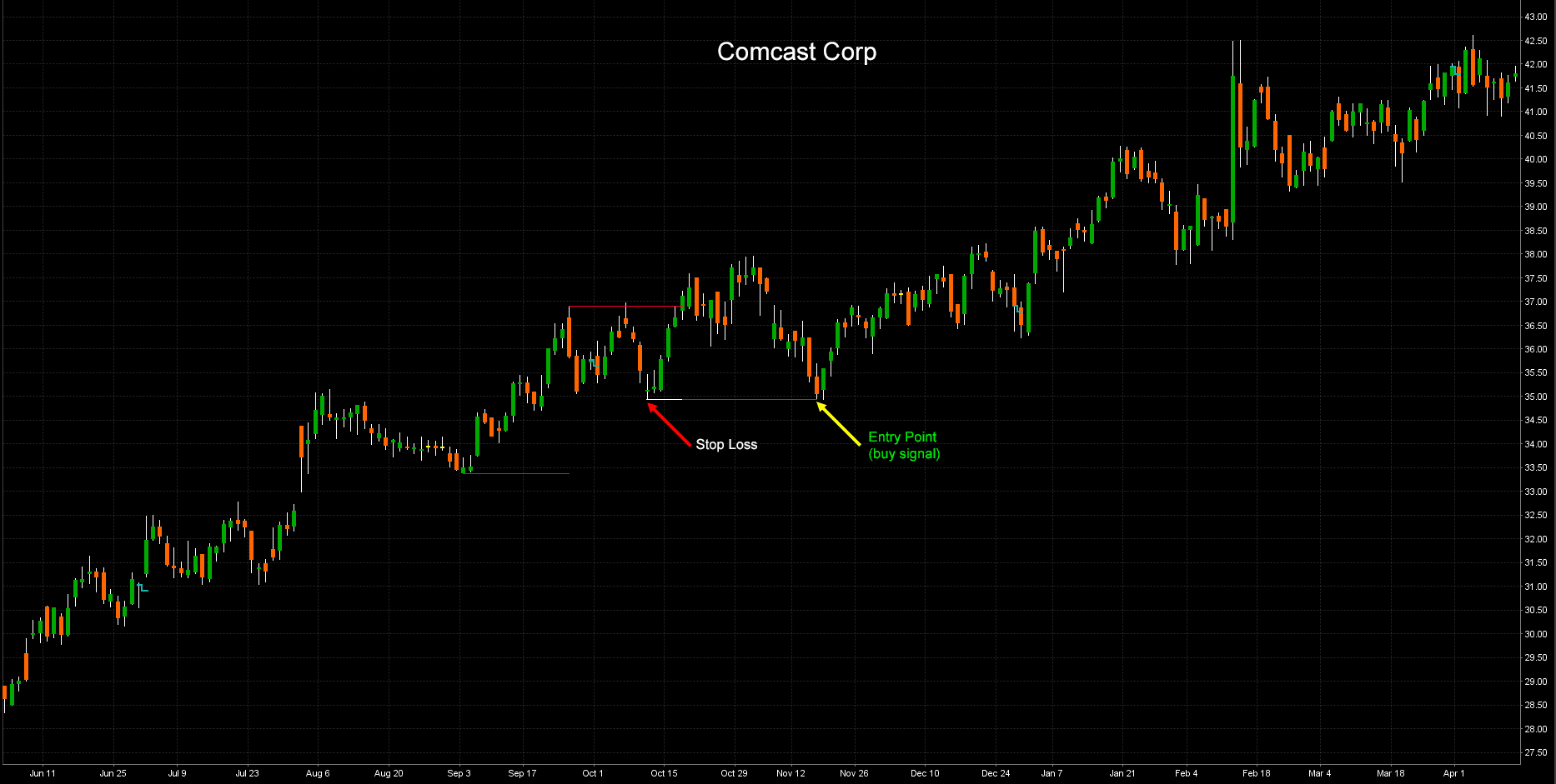 Comcast Corp