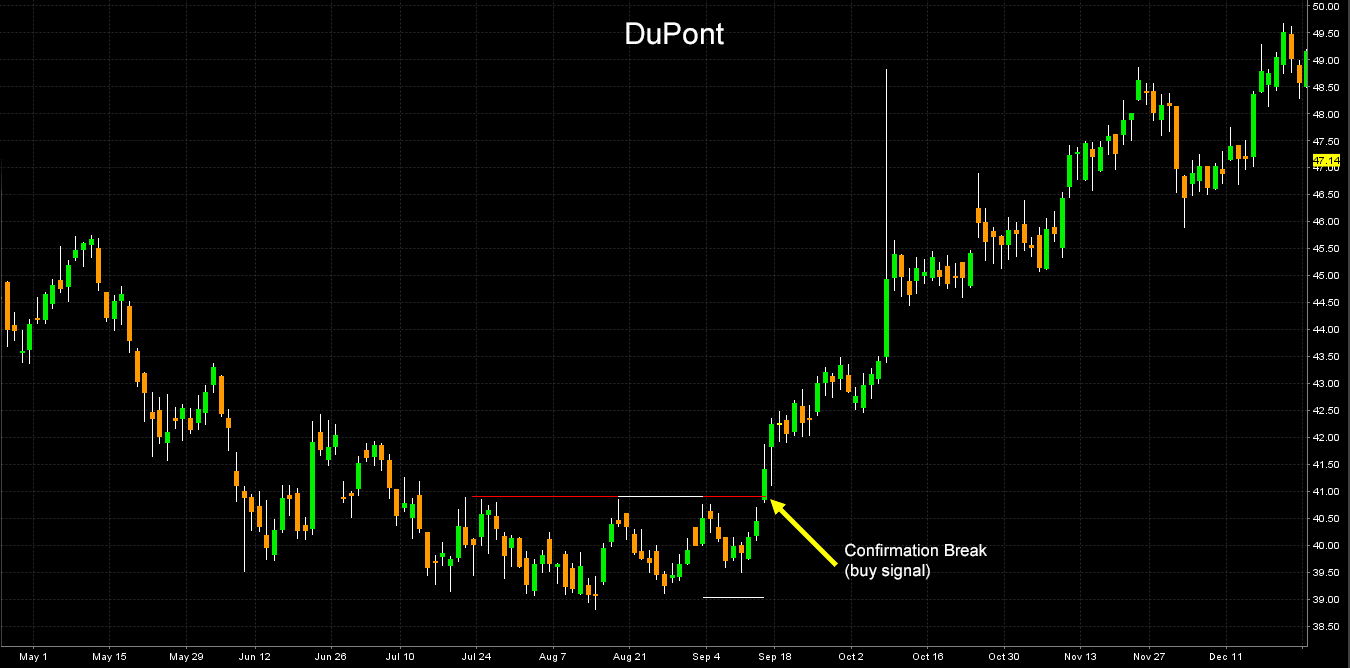 Dupont