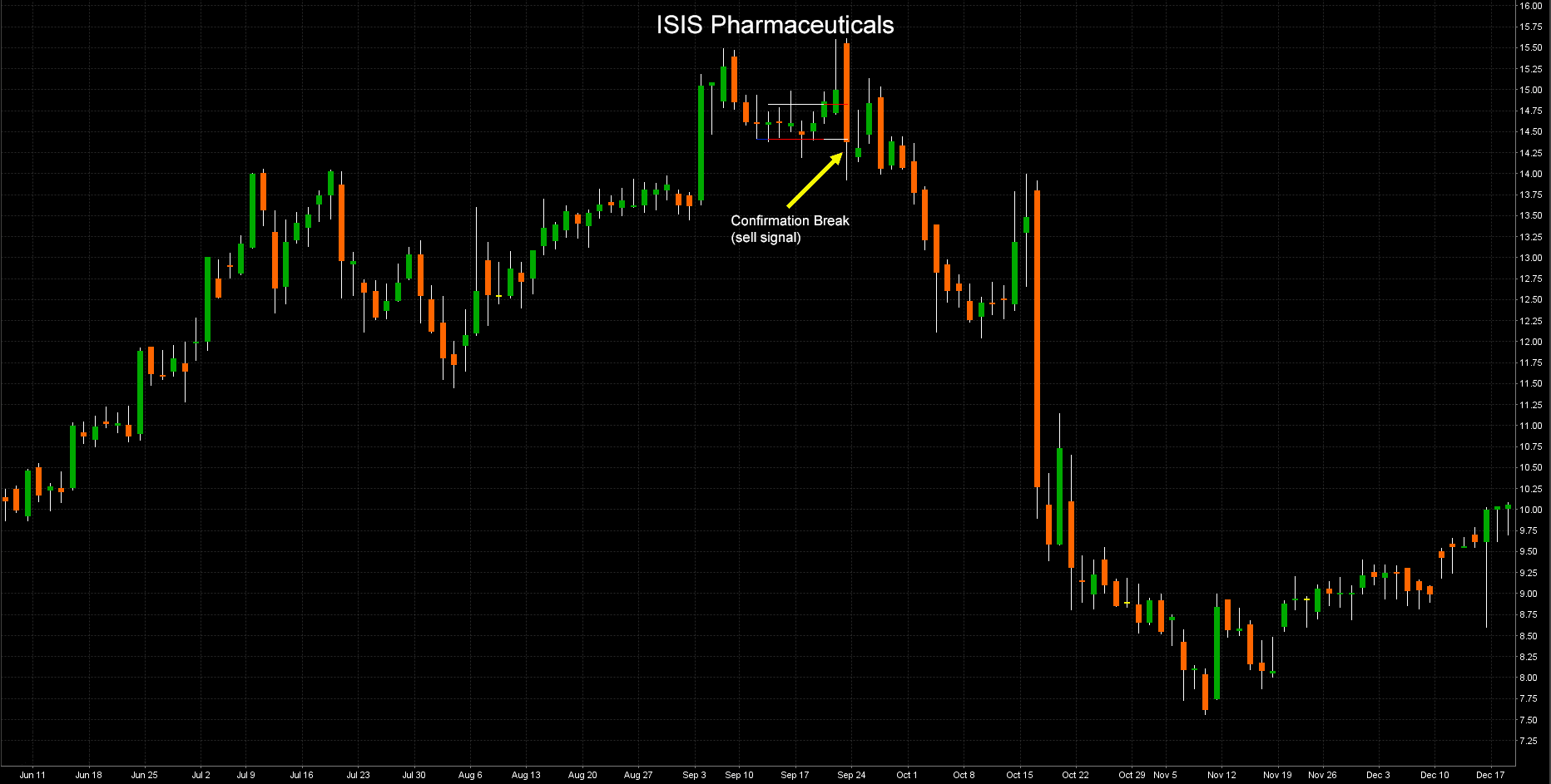 ISIS Pharmaceutical