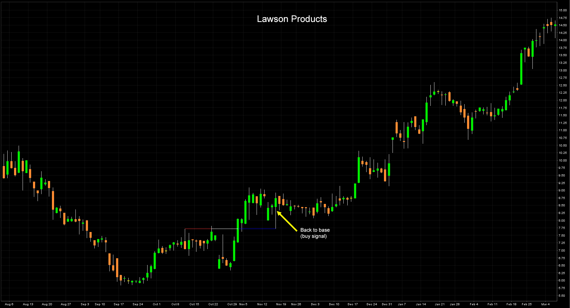 Lawson Products