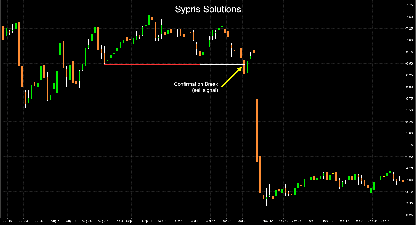 Sypris solutions