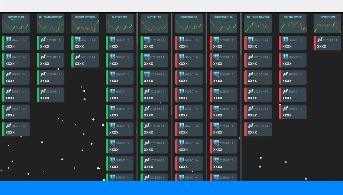 Dashboard with chart patterns